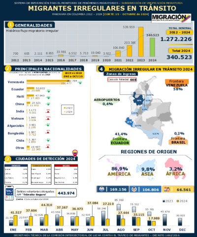 Reporte MIT 15 Oct 2024