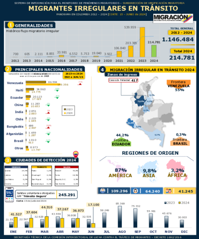 Reporte MIT 15 Jun 2024