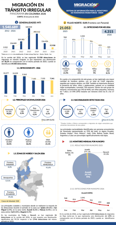 Reporte SVEM-SIFM 30 Jun 2026
