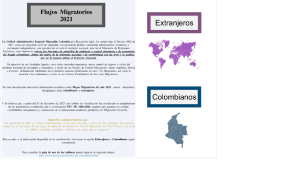 Flujos Migratorios de colombianos y extranjeros 2021