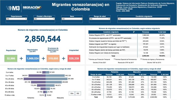 Migrantes venezolanos en Colombia