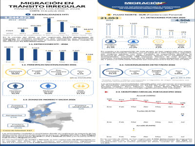 Reporte SVEM-SIFM 15 Jul 2026