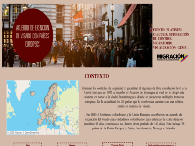 Acuerdo de exención de visado con países europeos - Acuerdo Schengen