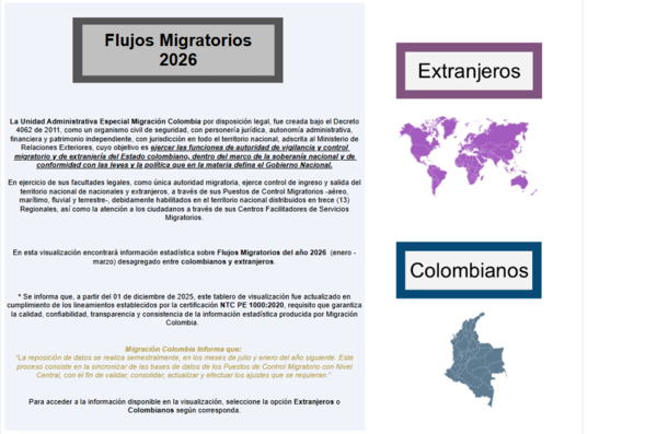 Flujos Migratorios de colombianos y extranjeros 2026
