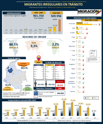 Reporte MIT 30 Nov 2023