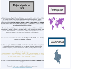 Flujos Migratorios de colombianos y extranjeros 2023