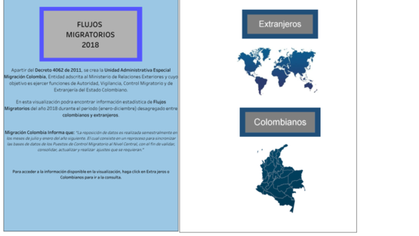 Flujos Migratorios de colombianos y extranjeros 2018