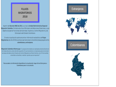 Flujos Migratorios de colombianos y extranjeros 2018