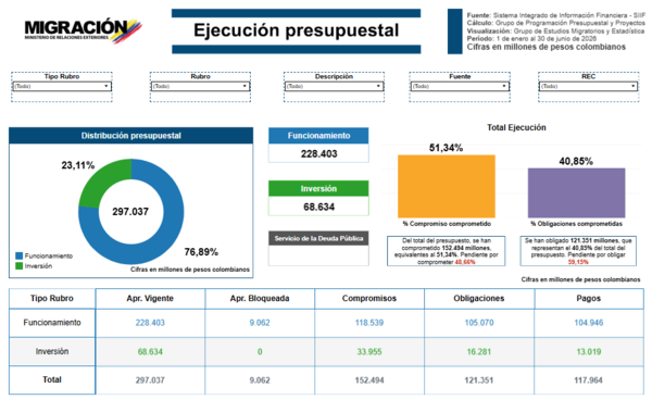 Seguimiento Presupuestal UAEMC 2026