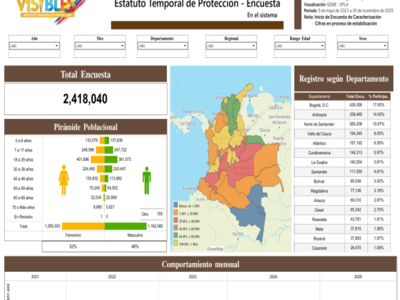 Estatuto Temporal de Protección - Encuesta