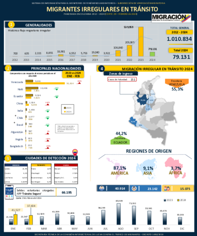 Reporte MIT 29 Feb 2024