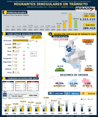 Reporte MIT 31 Ago 2024