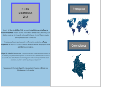 Flujos Migratorios de colombianos y extranjeros 2014